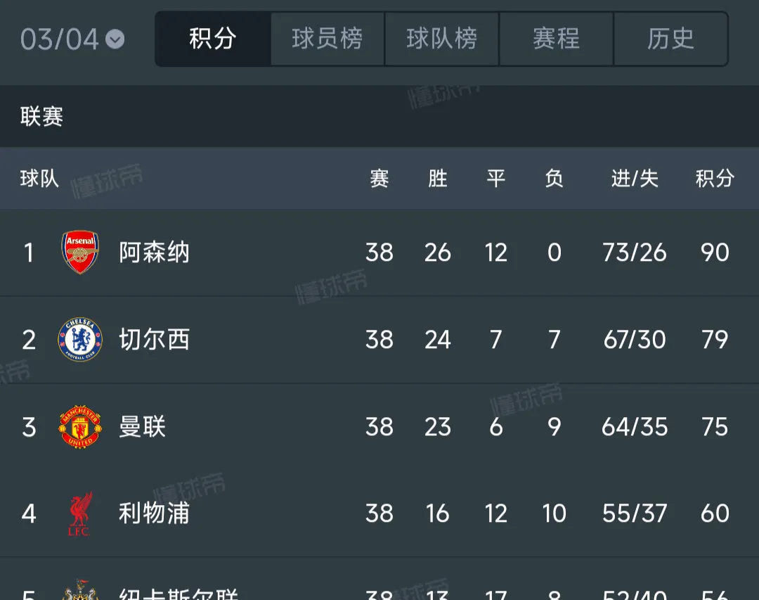 开云APP下载-Ming连续二十场比赛得分超过爆冷，阿森纳不断突破！再创辉煌时刻的简单介绍