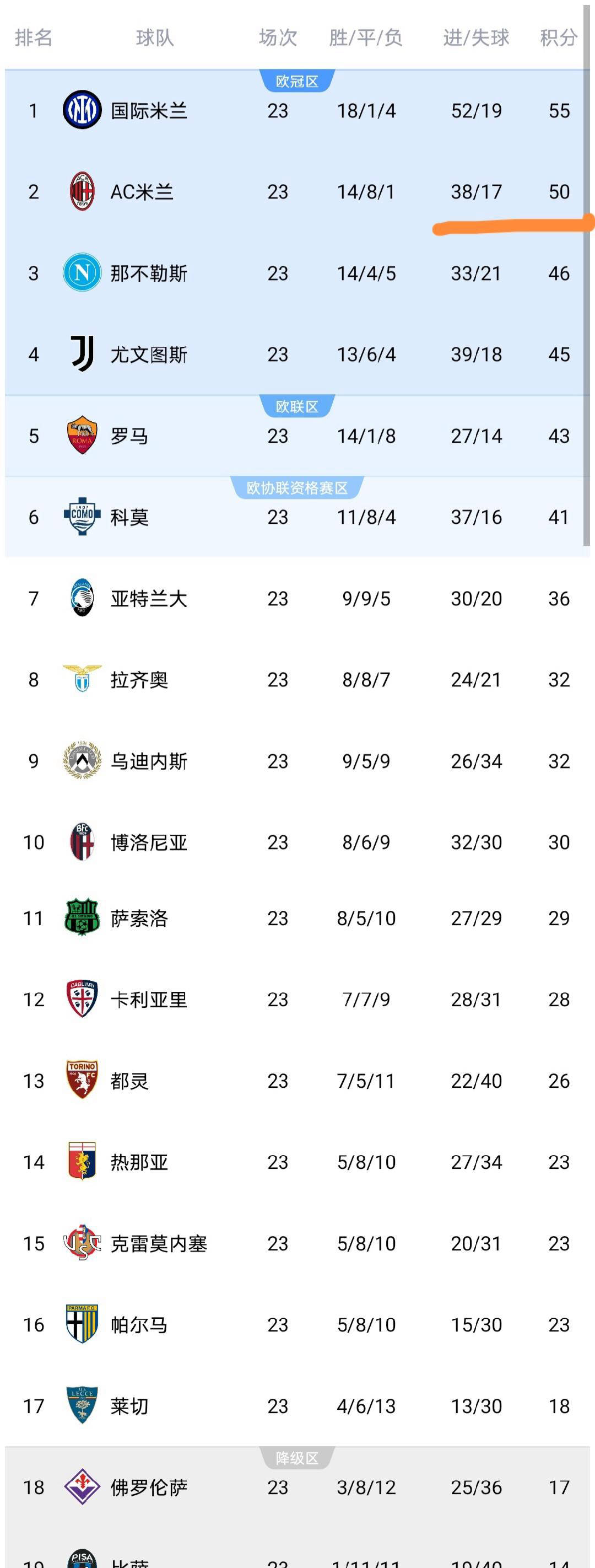 关于里程碑夜！AC米兰单刀错失，欧冠今晚刷纪录，质疑声仍在，临场指挥获称赞的信息